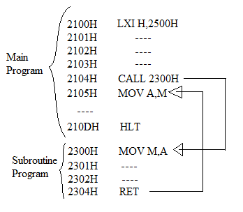 Image of CALL