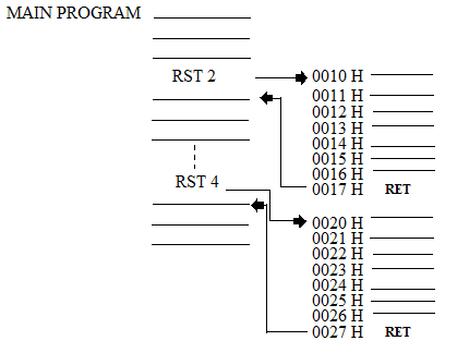 Image of RST