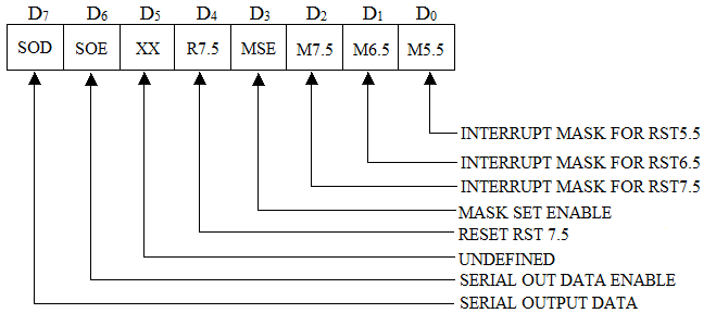 Image of SIM