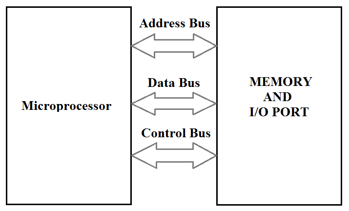 Image of BUS System