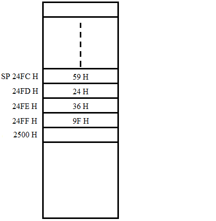 Image of stack