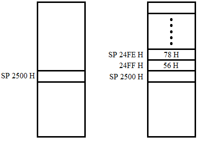 Image of stack