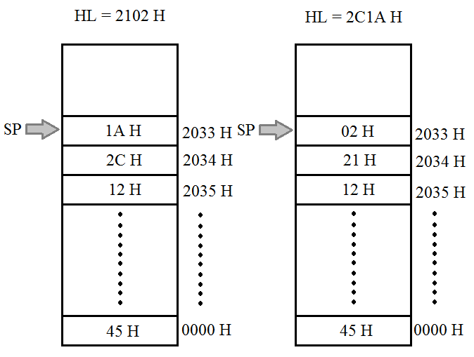 Image of stack